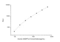 Human ANGPTL2 (Angiopoietin-related protein 2) CLIA Kit for Quantitative Detection – Figure 1 of 1