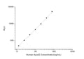 Human APOA2 (Apolipoprotein A-II) CLIA Kit for Quantitative Detection – Figure 1 of 1