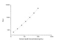 Human APOB (Apolipoprotein B-100) CLIA Kit for Quantitative Detection – Figure 1 of 1