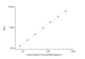 Human APOC3 (Apolipoprotein C-III) CLIA Kit for Quantitative Detection – Figure 1 of 1