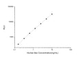Human BAX (Apoptosis regulator BAX) CLIA Kit for Quantitative Detection – Figure 1 of 1