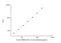 Human CXCL14 (C-X-C motif chemokine 14) CLIA Kit for Quantitative Detection – Figure 1 of 1