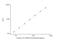 Human TNNI3 (Troponin I, cardiac muscle) CLIA Kit for Quantitative Detection – Figure 1 of 1