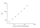 Human CTSK (Cathepsin K) CLIA Kit for Quantitative Detection – Figure 1 of 1