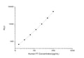 Human F7 (Coagulation factor VII) CLIA Kit for Quantitative Detection – Figure 1 of 1