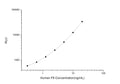 Human F9 (Coagulation factor IX) CLIA Kit for Quantitative Detection – Figure 1 of 1