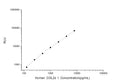 Human COL2A1 (Collagen alpha-1 (II) chain) CLIA Kit for Quantitative Detection – Figure 1 of 1