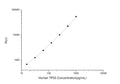 Human TP53 (Cellular tumor antigen p53) CLIA Kit for Quantitative Detection – Figure 1 of 1