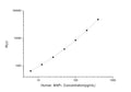 Human MAP Tau (Microtubule Associated Protein Tau/Tau Protein) CLIA Kit for Quantitative Detection – Figure 1 of 1