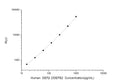 Human DEFB2 (Defensin Beta 2) CLIA Kit for Quantitative Detection – Figure 1 of 1