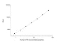 Human VTN (Vitronectin) CLIA Kit for Quantitative Detection – Figure 1 of 1
