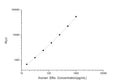 Human ERA (Estrogen Receptor Alpha) CLIA Kit for Quantitative Detection – Figure 1 of 1