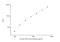 Human ELN (Elastin) CLIA Kit for Quantitative Detection – Figure 1 of 1