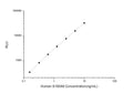 Human S100A9 (Protein S100-A9) CLIA Kit for Quantitative Detection – Figure 1 of 1