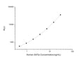 Human GSTpi (Glutathione S Transferases Pi) CLIA Kit for Quantitative Detection – Figure 1 of 1
