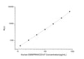Human CD147/BSG (Basigin) CLIA Kit for Quantitative Detection – Figure 1 of 1