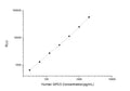 Human GPC3 (Glypican-3) CLIA Kit for Quantitative Detection – Figure 1 of 1