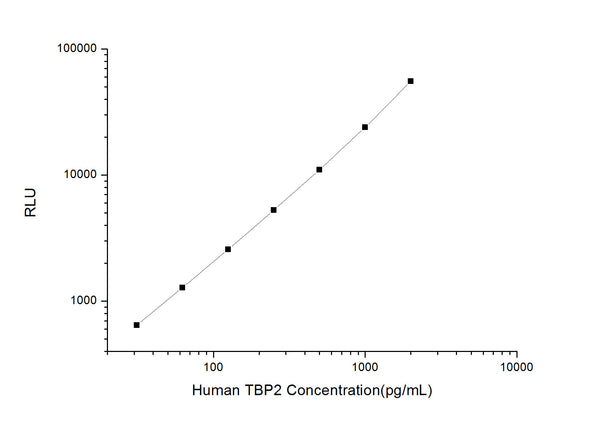 Human TBP2 (Thioredoxin Binding Protein 2) CLIA Kit for Quantitative Detection – Figure 1 of 1