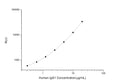 Human IgG1 (Immunoglobulin gamma-1 heavy chain) CLIA Kit for Quantitative Detection – Figure 1 of 1