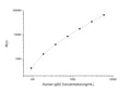 Human IgG2 (Immunoglobulin G2) CLIA Kit for Quantitative Detection – Figure 1 of 1