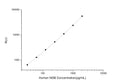 Human NGB (Neuroglobin) CLIA Kit for Quantitative Detection – Figure 1 of 1