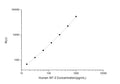 Human NTF3 (Neurotrophin-3) CLIA Kit for Quantitative Detection – Figure 1 of 1