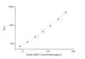Human GDF11 (Growth/differentiation factor 11) CLIA Kit for Quantitative Detection – Figure 1 of 1