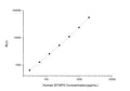 Human SYNPO (Synaptopodin) CLIA Kit for Quantitative Detection – Figure 1 of 1