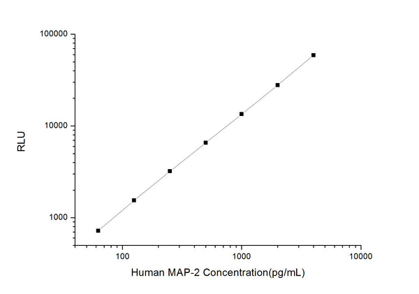 Human MAP-2 (Microtubule Associated Protein 2) CLIA Kit for Quantitative Detection – Figure 1 of 1