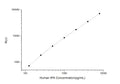 Human PLAT (Tissue-type plasminogen activator) CLIA Kit for Quantitative Detection – Figure 1 of 1