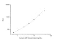 Human LBP (Lipopolysaccharide-binding protein) CLIA Kit for Quantitative Detection – Figure 1 of 1