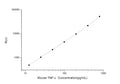 Mouse TNF-Alpha (Tumor Necrosis Factor Alpha) CLIA Kit for Quantitative Detection – Figure 1 of 1
