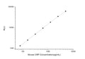 Mouse CRP (C-Reactive Protein) CLIA Kit for Quantitative Detection – Figure 1 of 1