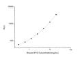 Mouse MYO (Myoglobin) CLIA Kit for Quantitative Detection – Figure 1 of 1