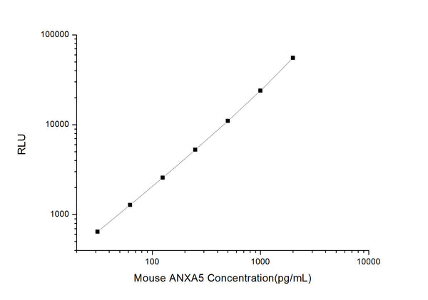 Mouse ANXA5 (Annexin A5) CLIA Kit for Quantitative Detection – Figure 1 of 1