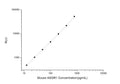 Mouse ASGR1 (Asialoglycoprotein Receptor 1) CLIA Kit for Quantitative Detection – Figure 1 of 1