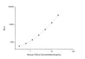 Mouse COL4 (Collagen Type 4) CLIA Kit for Quantitative Detection – Figure 1 of 1