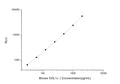 Mouse COL1 Alpha 2 (Collagen Type 1 Alpha 2) CLIA Kit for Quantitative Detection – Figure 1 of 1