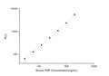 Mouse FDP (Fibrinogen Degradation Product) CLIA Kit for Quantitative Detection – Figure 1 of 1