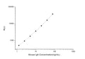 Mouse IgA (Immunoglobulin A) CLIA Kit for Quantitative Detection – Figure 1 of 1