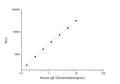 Mouse IgE (Immunoglobulin E) CLIA Kit for Quantitative Detection – Figure 1 of 1