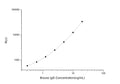 Mouse IgG (Immunoglobulin G) CLIA Kit for Quantitative Detection – Figure 1 of 1