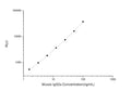 Mouse IgG2a (Immunoglobulin G2a) CLIA Kit for Quantitative Detection – Figure 1 of 1