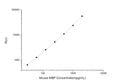 Mouse MBP (Myelin Basic Protein) CLIA Kit for Quantitative Detection – Figure 1 of 1