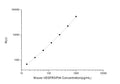 Mouse VEGFR3/Flt4 (Vascular Endothelial Cell Growth Factor Receptor 3) CLIA Kit for Quantitative Detection – Figure 1 of 1
