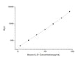 Mouse IL-21 (Interleukin 21) CLIA Kit for Quantitative Detection – Figure 1 of 1