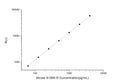 Mouse S100A10 (S100 Calcium-binding Protein A10) CLIA Kit for Quantitative Detection – Figure 1 of 1