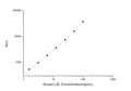 Mouse LDL (Low Density Lipoprotein) CLIA Kit for Quantitative Detection – Figure 1 of 1