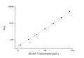 Rat IGF-1 (Insulin-Like Growth Factor 1) CLIA Kit for Quantitative Detection – Figure 1 of 1