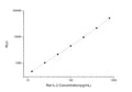Rat IL-2 (Interleukin 2) CLIA Kit for Quantitative Detection – Figure 1 of 1